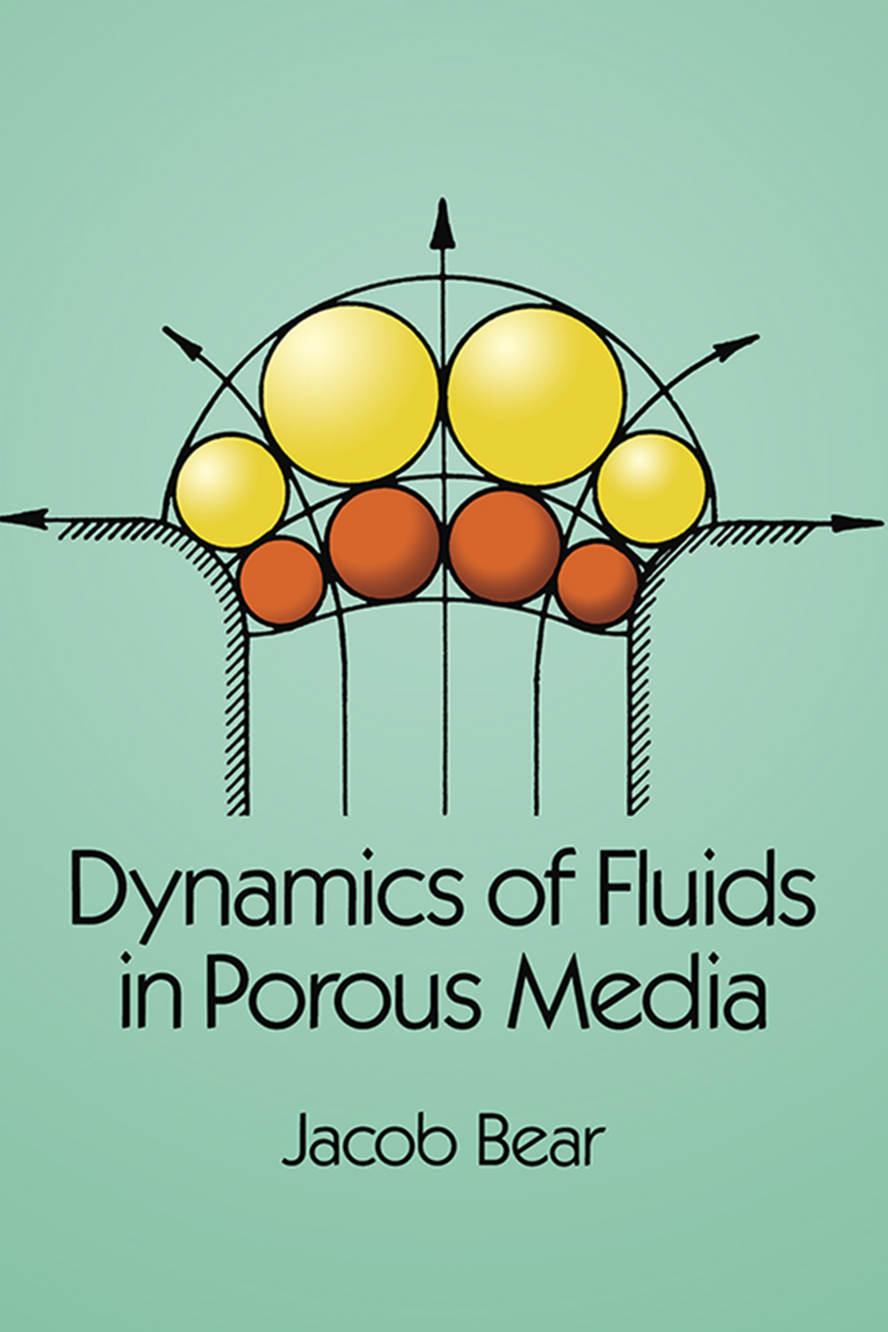 Dynamics of Fluids in Porous Media by Jacob Bear