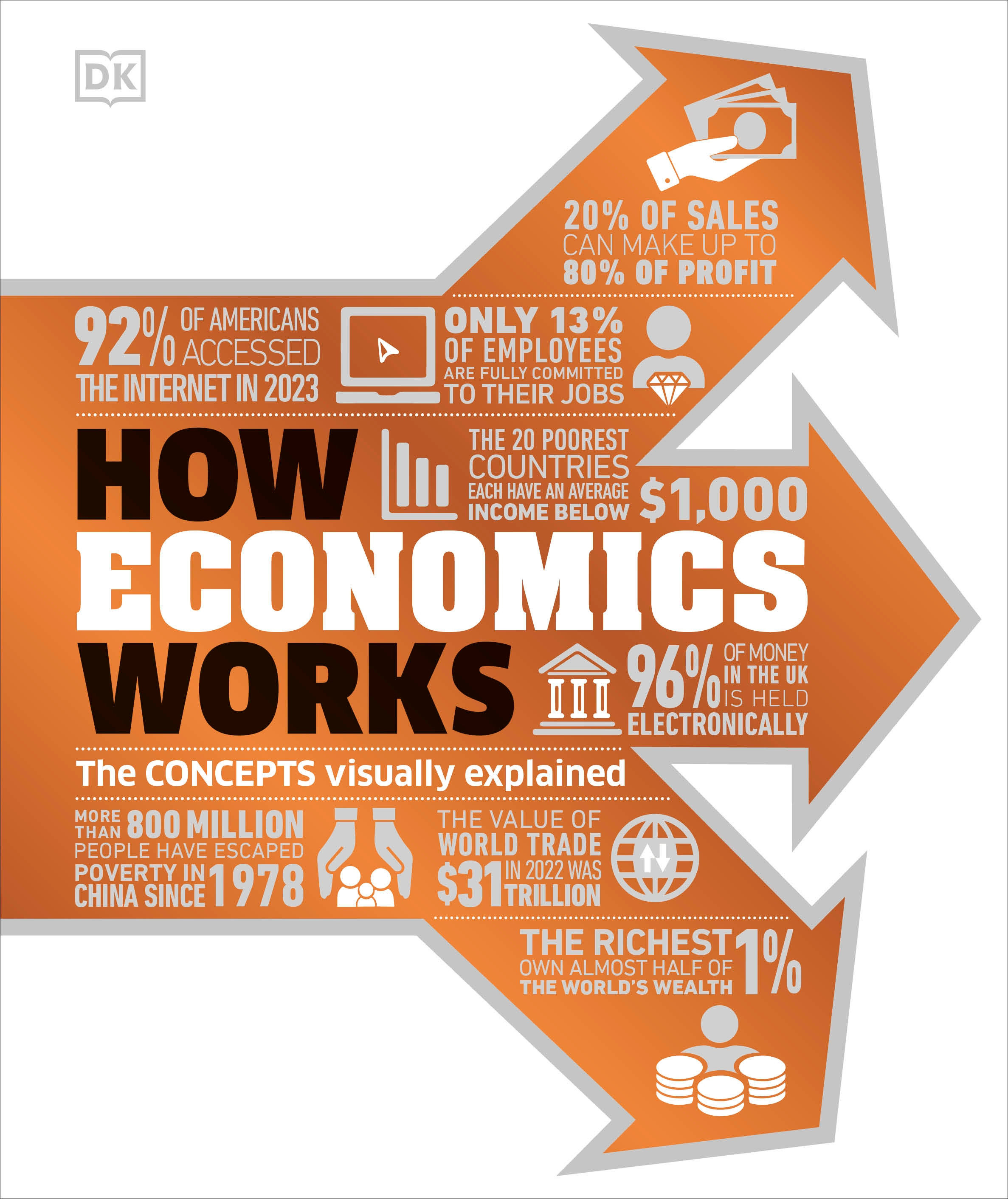 How Economics Works by D.K. Publishing