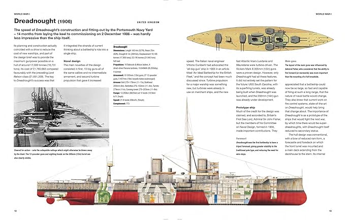 Battleships of World War I & World War II