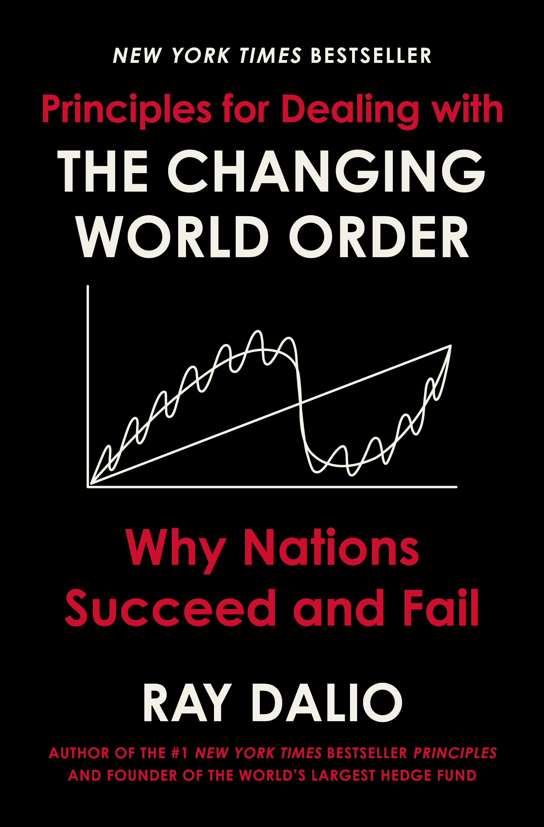 Principles for Dealing With the Changing World Order by Ray Dalio